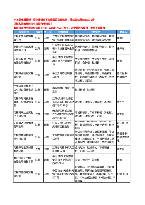 2020新版江苏省镀铝锌板工商企业公司名录名单黄页大全148家