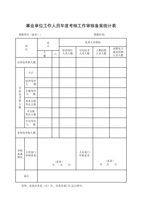 石家庄(单位)事业单位工作人员年度考核工作审核备案统计表