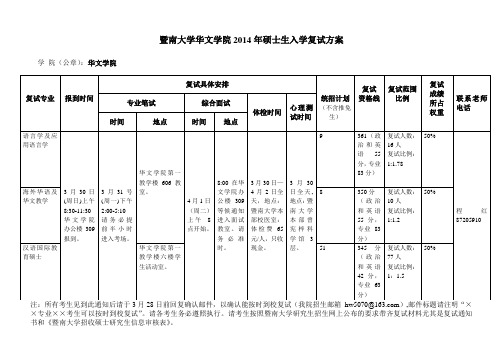 007华文学院2014年硕士复试方案