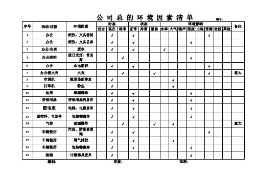 公司EHS因素清单