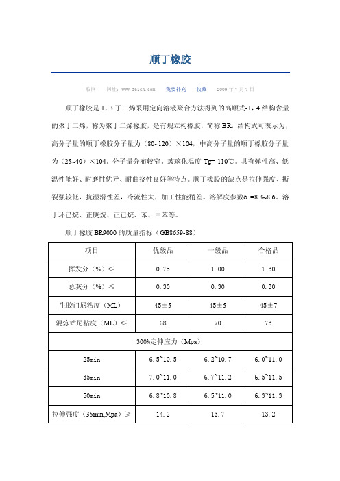 顺丁橡胶——精选推荐