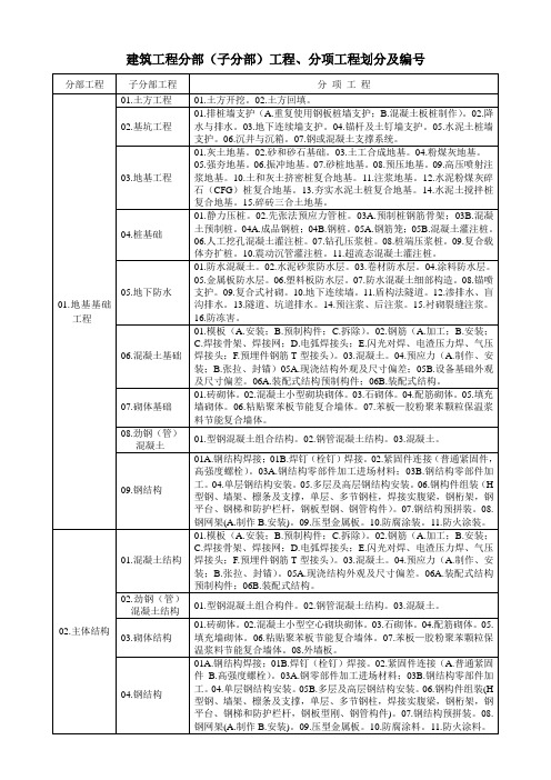 建筑工程分部、子分部、分项工程划分及编号
