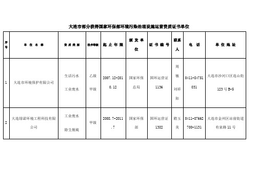 大连市部分获得国家环保部环境污染治理设施运营资质证...
