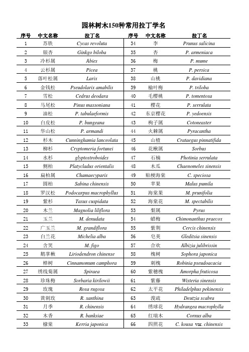 150种拉丁名