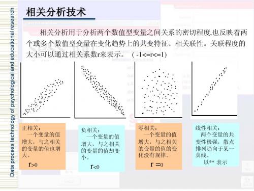 相关分析