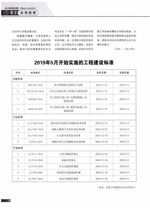 2019年5月开始实施的工程建设标准