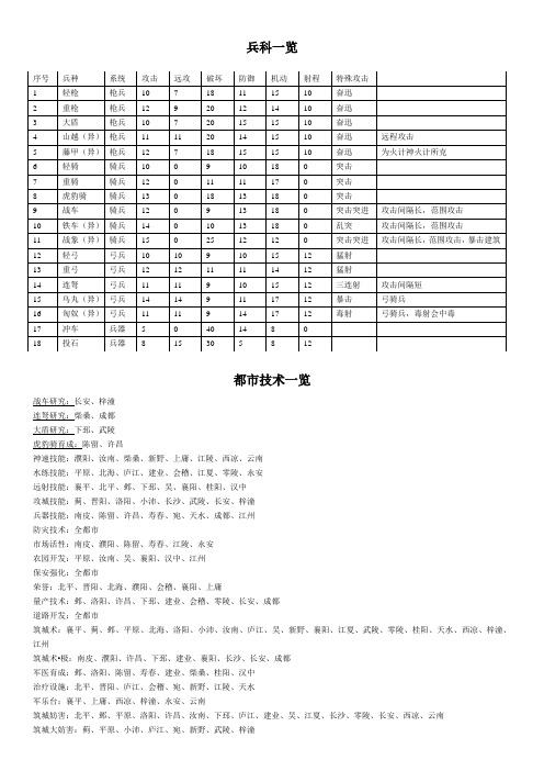 三国志12威力加强版全兵种数据一览