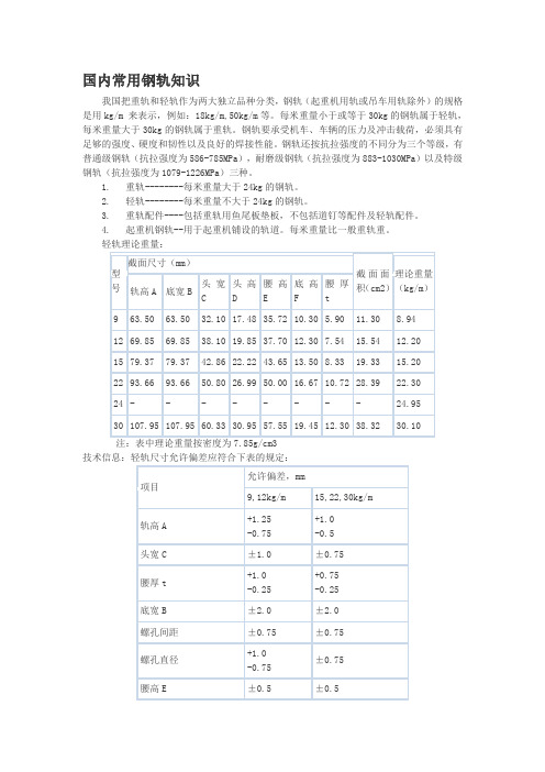国内常用钢轨知识