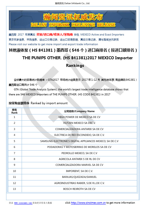 其他液体泵(HS 841381)2017 墨西哥(546个)进口商排名(按进口额排名)