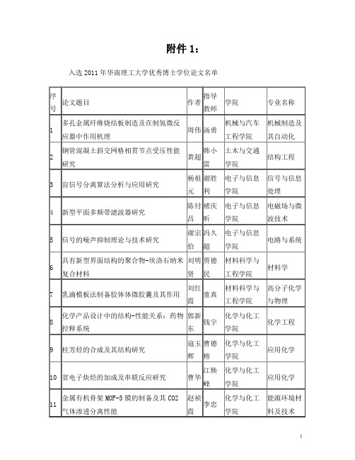 华南理工大学优秀博士论文
