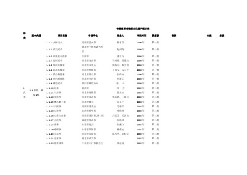传统体育非物质文化遗产统计表种类基本类型项目名称申请单位传承