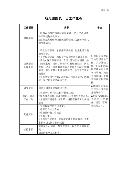 幼儿园园长、保教主任、后勤主任一日工作流程及内容 (2)