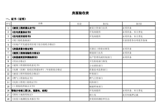 毛坯房屋验收表