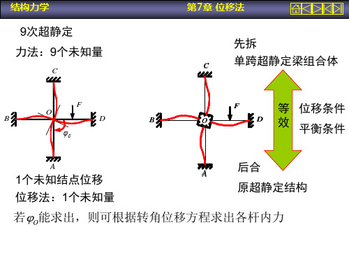 位移法与力法的比较