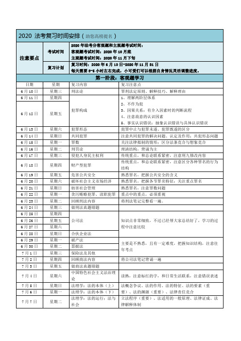 法考复习时间安排可根据个人喜好编辑好好学习天天向上