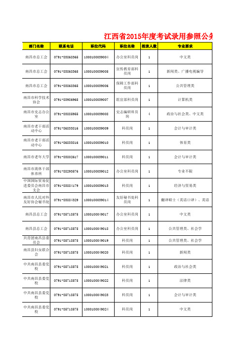 江西省2015年度职位表