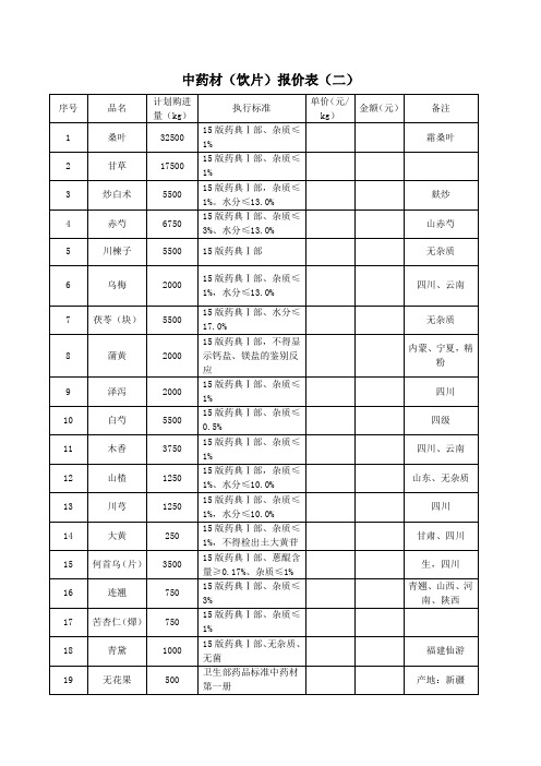 中药材(饮片)报价表(二)