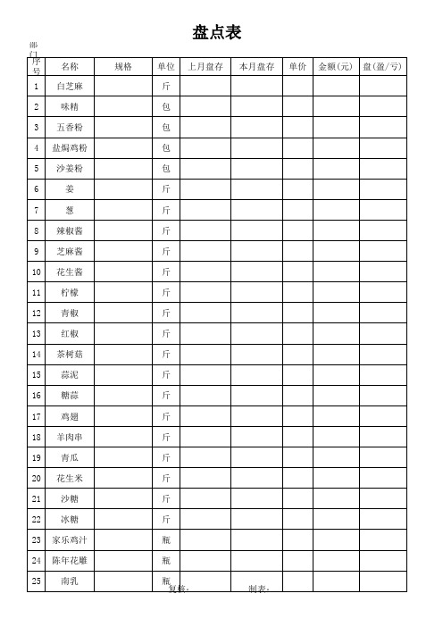 各部门盘点表