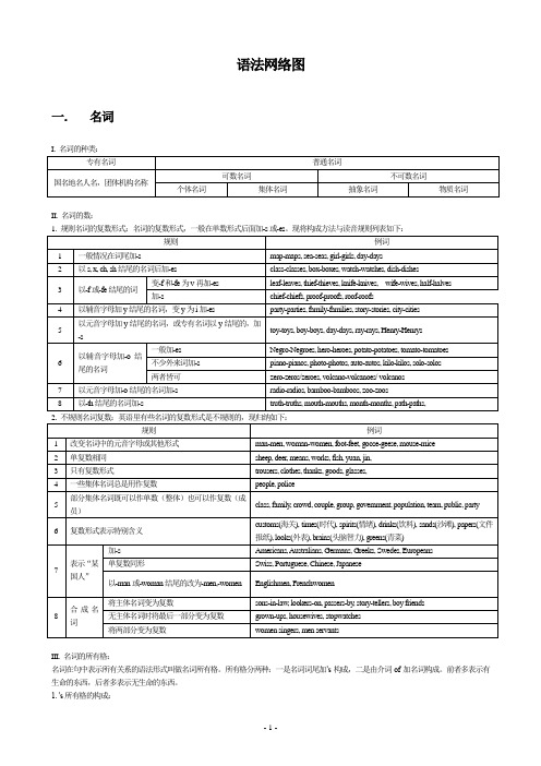 tem4 grammar chart