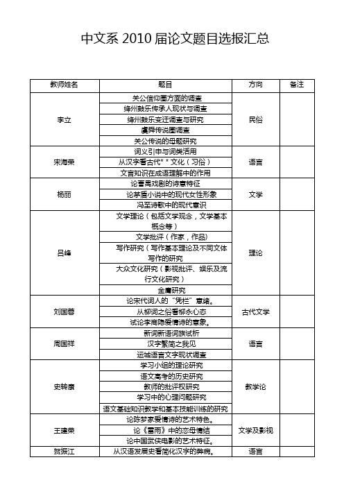 中文系毕业论文题目汇总