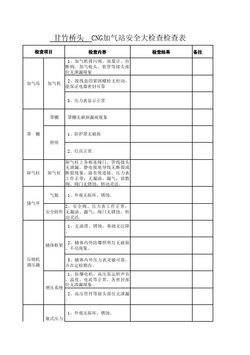 CNG加气站安全大检查检查表