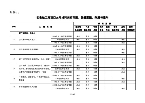 变电站工程项目文件材料归档范围、保管期限、归属与流向
