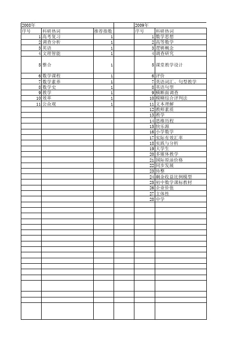 【国家社会科学基金】_数学教师_基金支持热词逐年推荐_【万方软件创新助手】_20140806