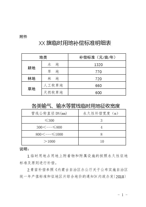 XX旗临时用地补偿标准明细表【模板】