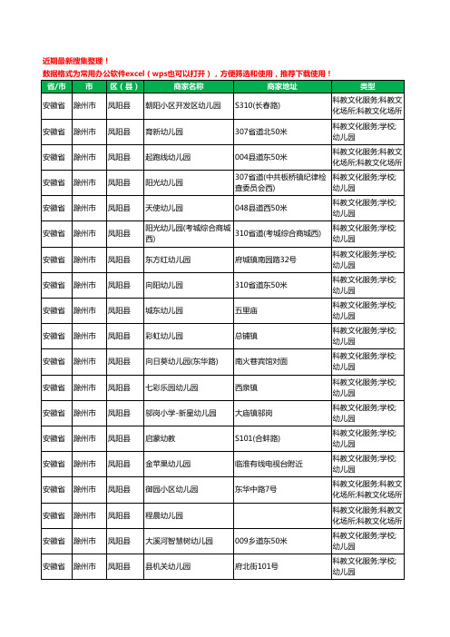 2020新版安徽省滁州市凤阳县幼儿园工商企业公司商家名录名单黄页联系方式电话大全100家