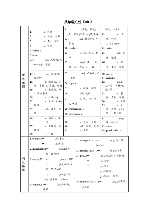 湖南面对面(衡阳专用)英语基础知识梳理 八年级(上)Unit 2(素材)