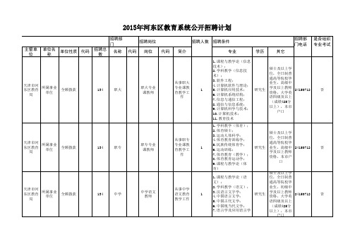 2015年河东区教育系统公开招聘计划