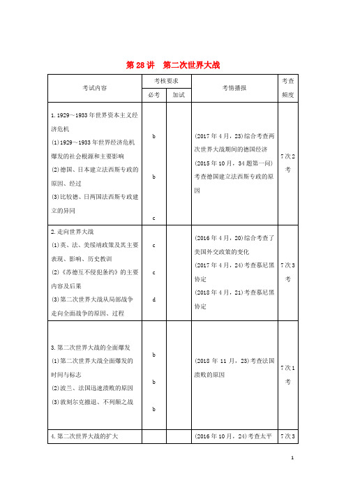 2019高考(押题)历史总复习 专题十二 20世纪的两次世界大战 第28讲 第二次世界大战学案