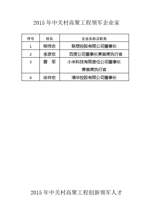 2015年中关村高聚工程拟支持人员名单