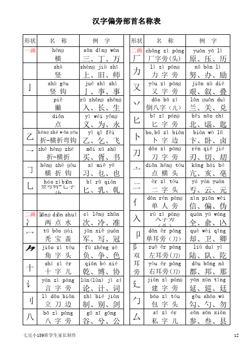 汉字偏旁部首及部首字笔画名称注音表 打印版 