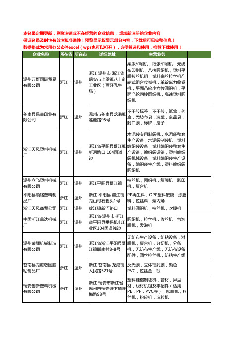 新版浙江省温州拉丝膜工商企业公司商家名录名单联系方式大全67家