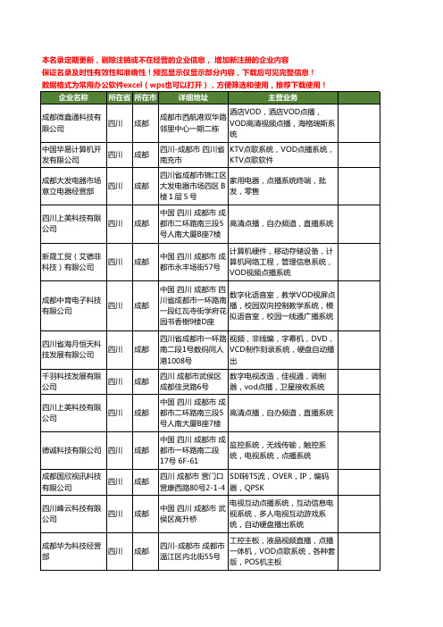 新版四川省成都点播系统工商企业公司商家名录名单联系方式大全21家