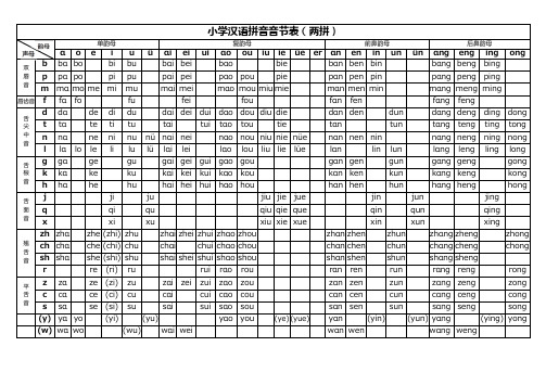 小学拼音音节表(两拼)