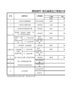 湖北省工程造价收费计算器