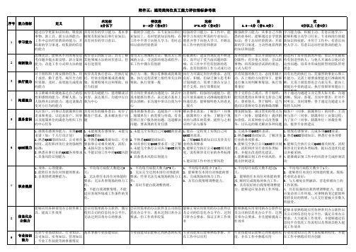 通用类岗位员工能力评估指标参考表