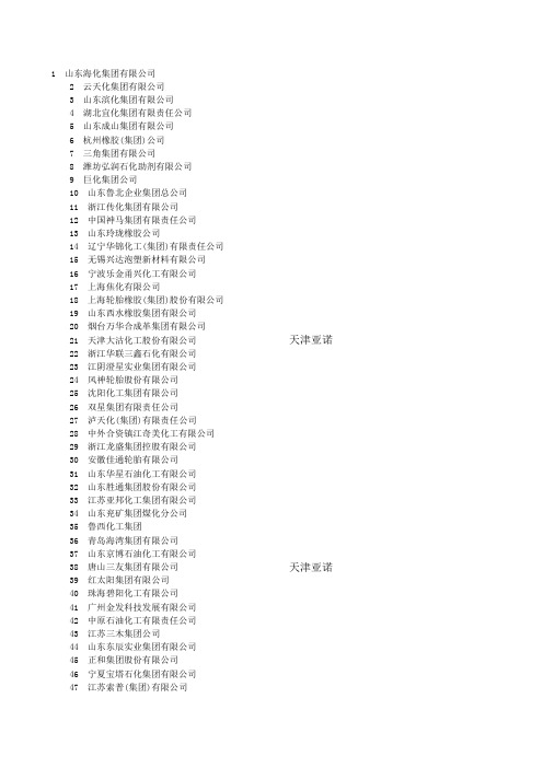 中国化工100强
