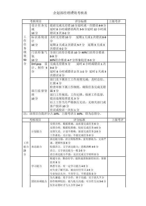 企划绩效考核表