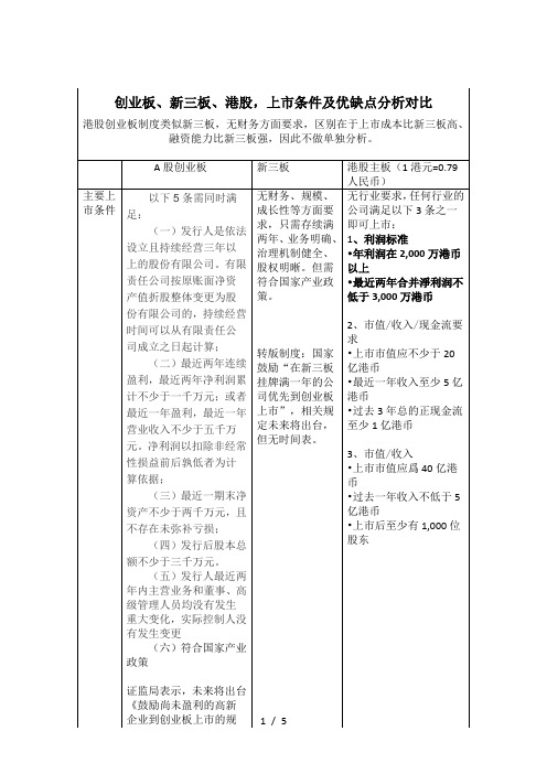 内地上市(创业版、新三板)及港股上市条件对比