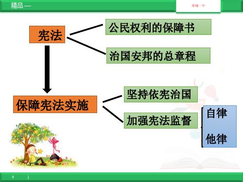 《加强宪法监督》课件