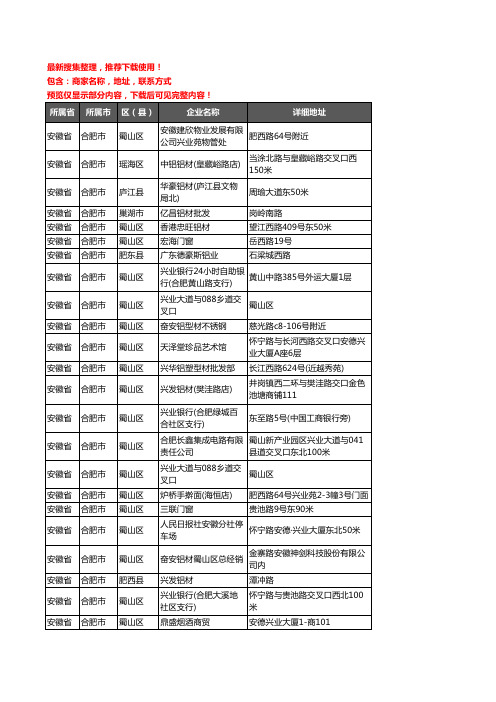 新版安徽省合肥市铝材行业企业公司商家户名录单联系方式地址大全195家