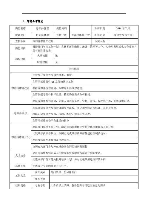 风电电力安装公司岗位说明书JD零部件维修管理岗