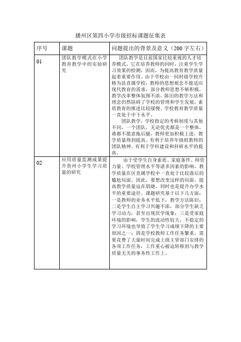 市级招标课题征集表