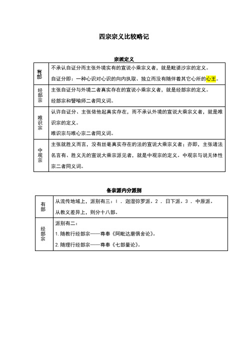 四宗宗义比较略记