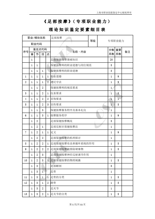 足部按摩专项职业能力理论知识鉴定要素细目表