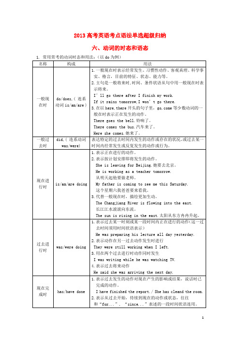 2013高考英语 考点语法单选超级归纳六、动词的时态和语态