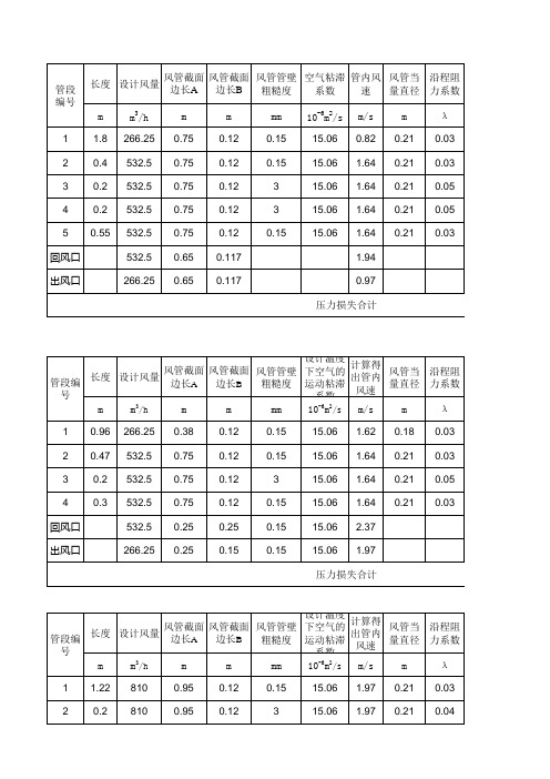 空调风管比摩阻计算表(结果)